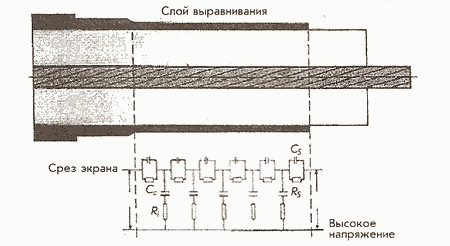 цепочка замещения
