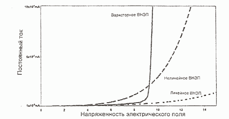 диаграмма